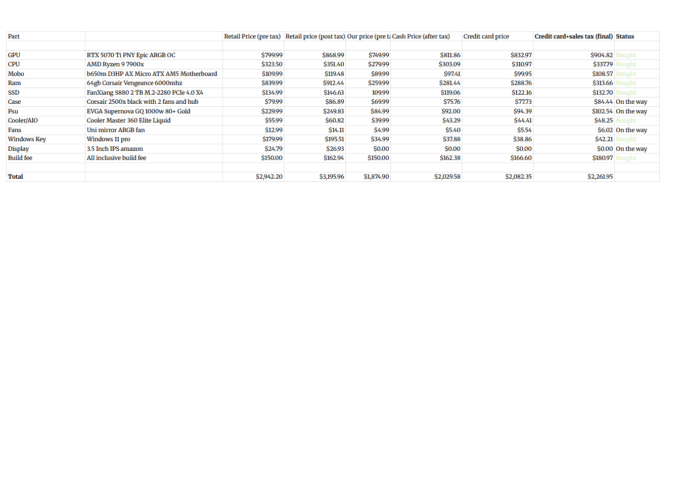 Custom PC build reserved for Isaiah Ramirez