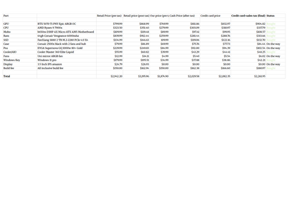 Custom PC build reserved for Isaiah Ramirez
